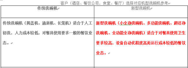 競(jìng)爭(zhēng)激烈