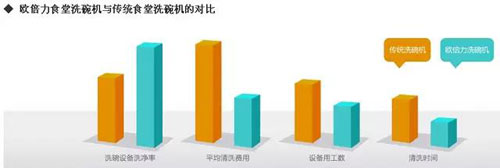 食堂洗碗機(jī)