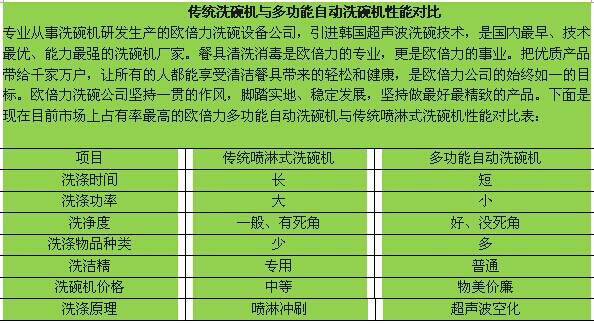直流變頻的超聲波洗碗機比普通超聲波對標表