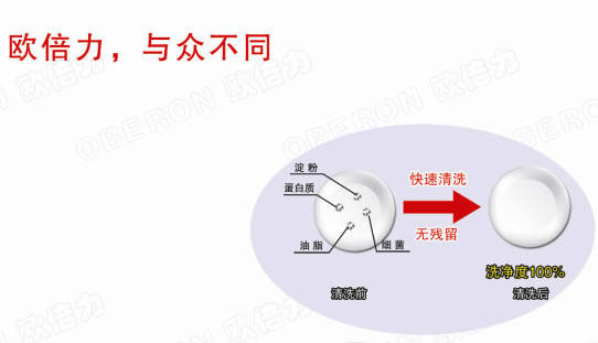 商用洗碗機(jī)